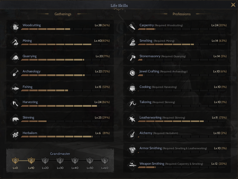 NFT BENDEN HARİKA 85 LVL GM1 ROGUE PROTEAN TOPLAMACI ELİT HESAP