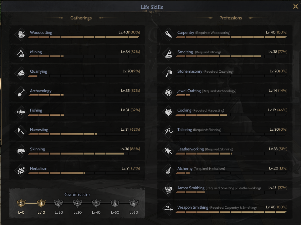 Weapon crafter GM2 olmak üzere rogue - holy bow +7
