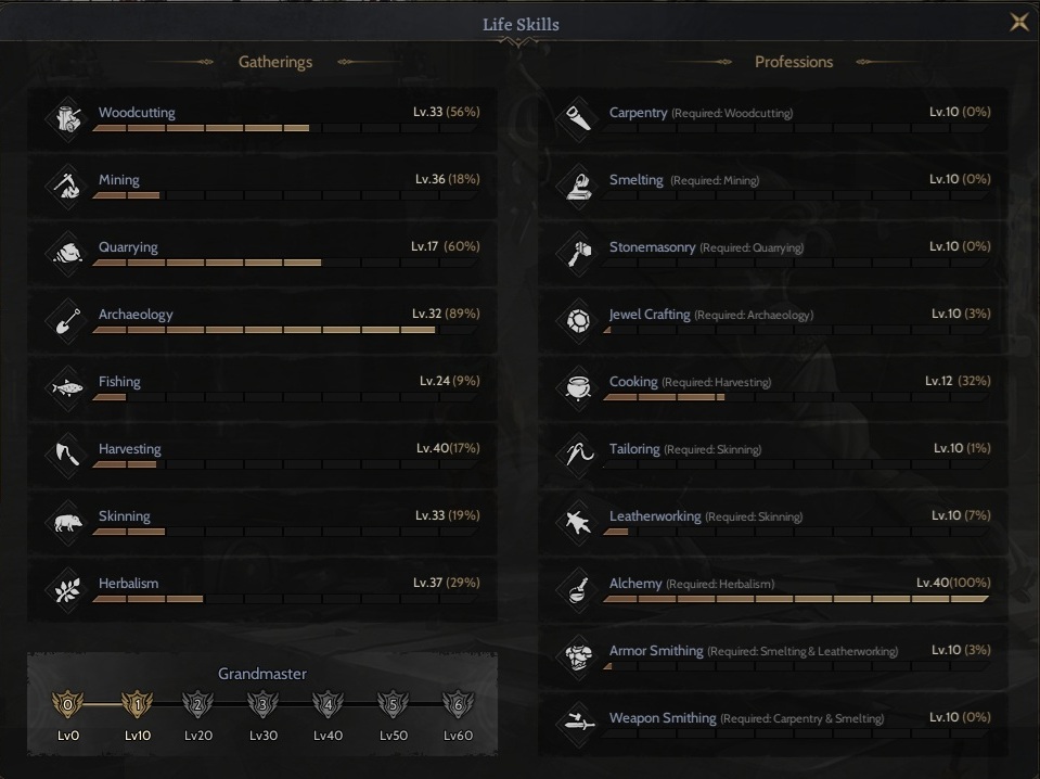 85/5 %100 - GM1 - Relic+20 - NyraLvl1 Lunaskar Priest - Galia - NFT Bana Aittir.