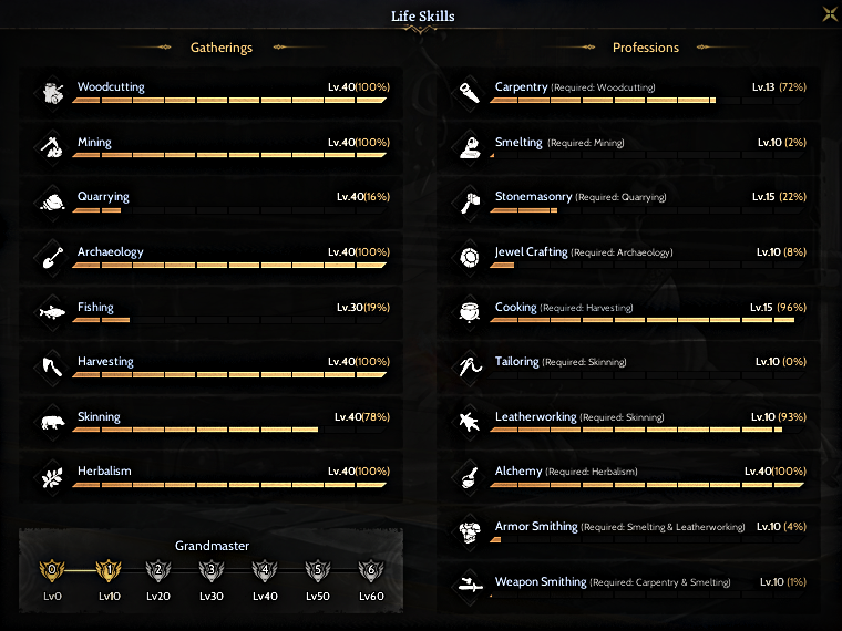 50 level cap güncellemesine uygun Gathering ve Craft yapmaya hazır karakter
