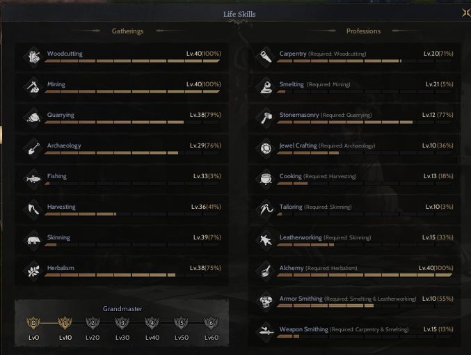 85/5 Warior  Craft char 30+ GM2 Yakın