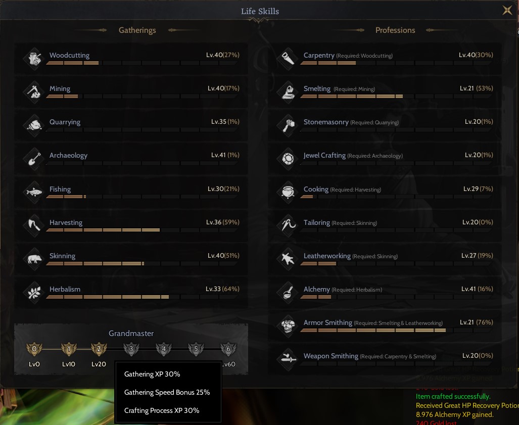 85/8 GM 2 Rogue Relic 20 4x40 Holy Bow +7 - Dagger +7