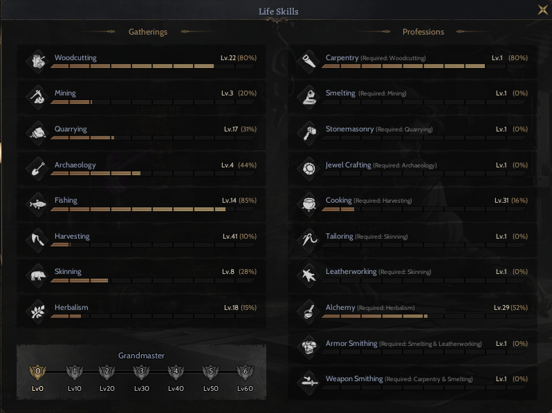 85 LVL PRİEST / TOPLAMA & CRAFT VAR / LUNASKAR