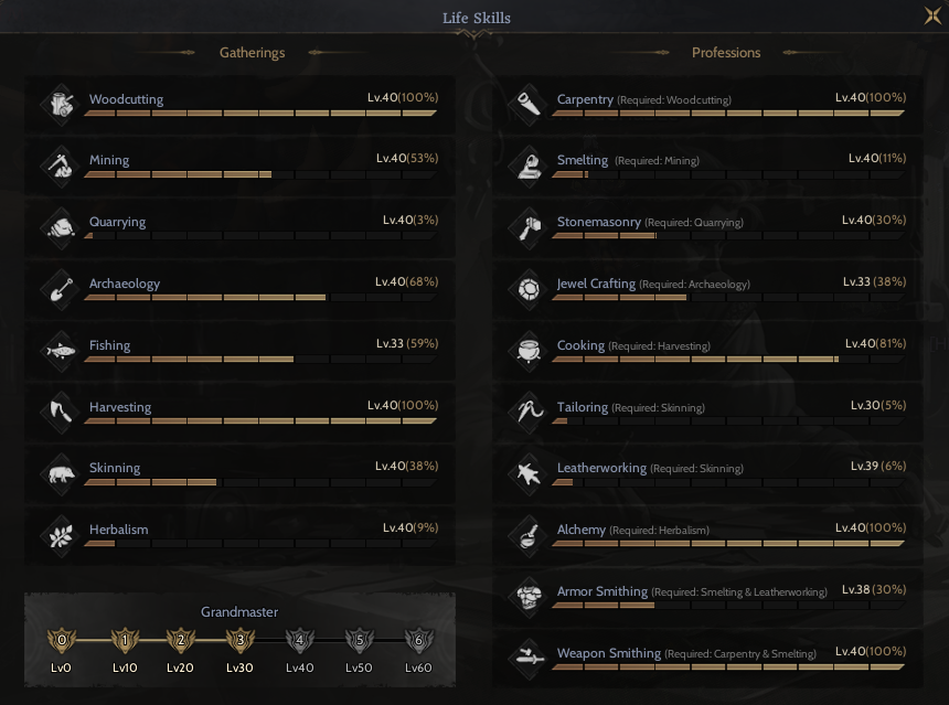 85/5 20 Relic Craft Priest
