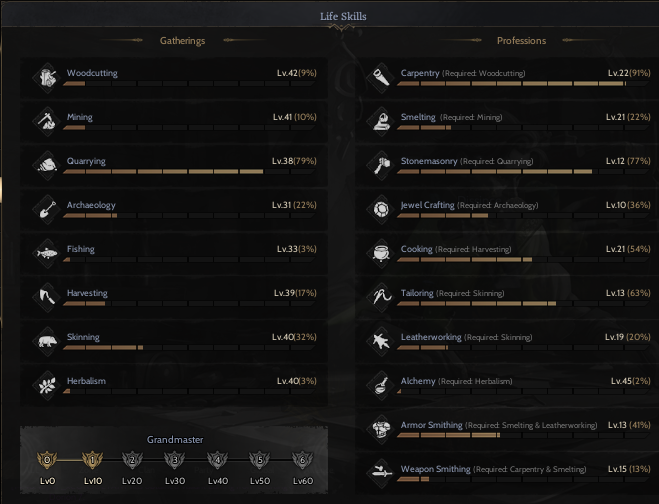 85/5 Warior Craft Char