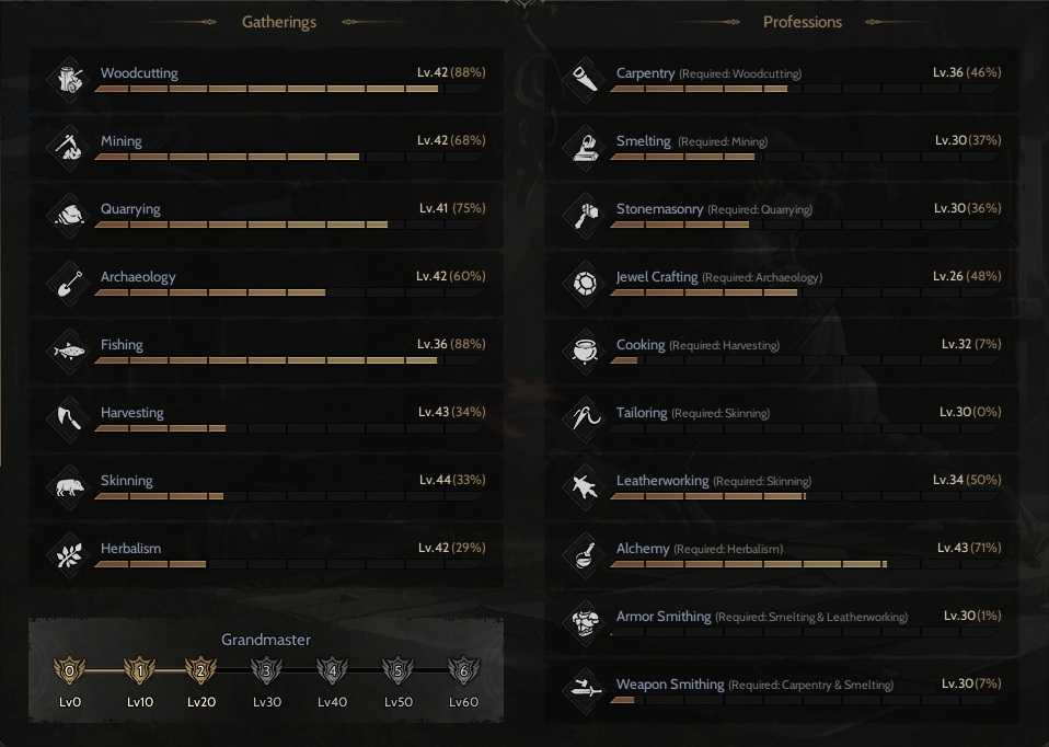 GALIA 85/6 GM-3 OLMAK ÜZERE PROTEAN ROGUE RELIC +16 TOPLAMA +40 __ 1,17M BP