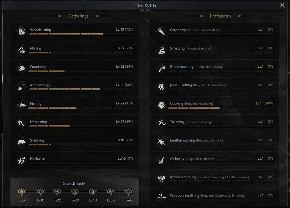 85/1 Relic +6  5 Toplama 22 LvL